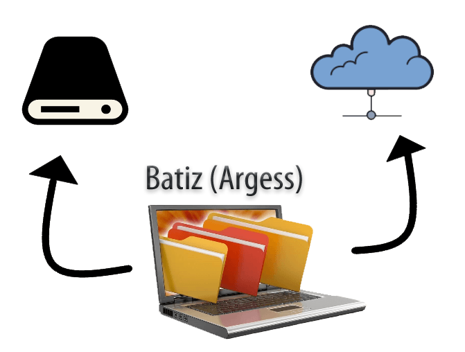 بکاپ اتوماتیک دیتابیس - پلن 1